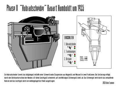 Hubradscheider