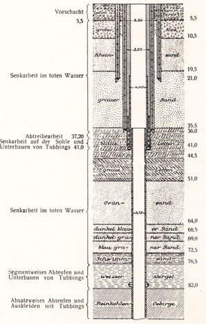 Schnitt