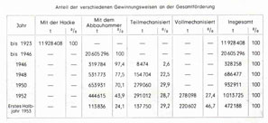 Gesamtförderung